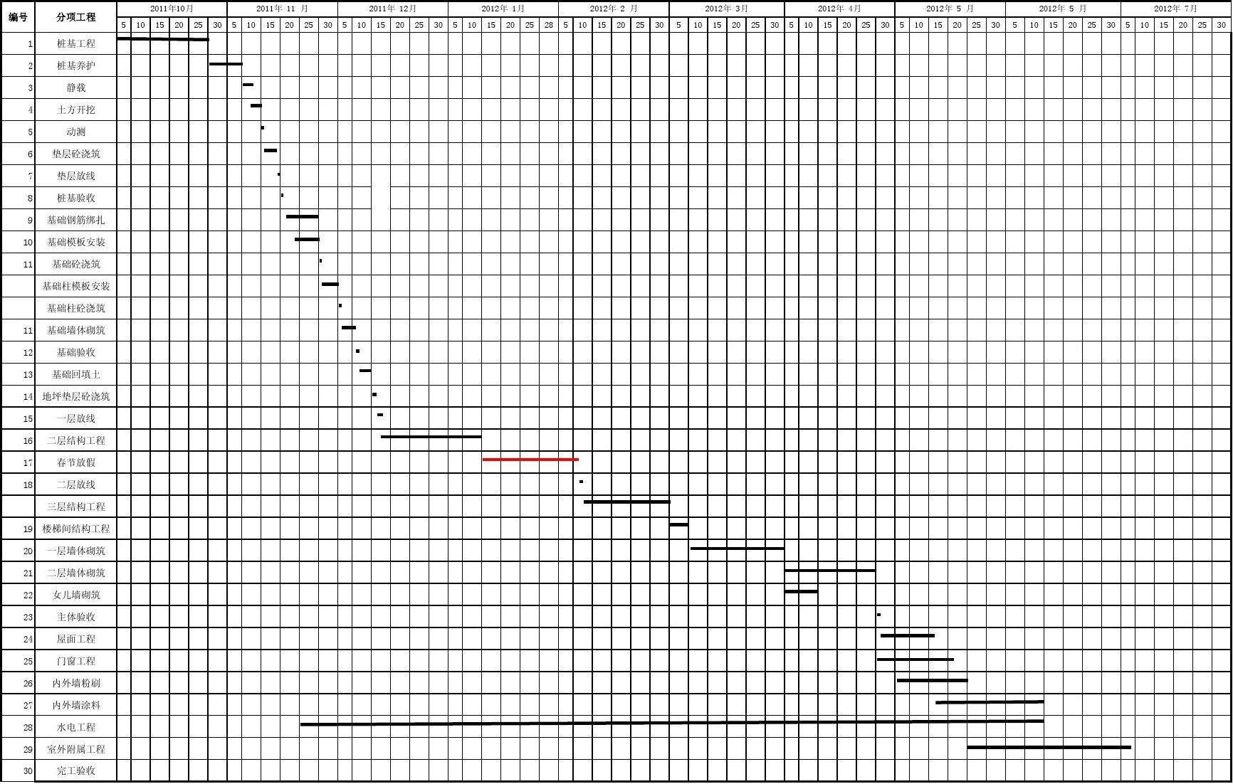 深圳廠(chǎng)房裝修進(jìn)度表